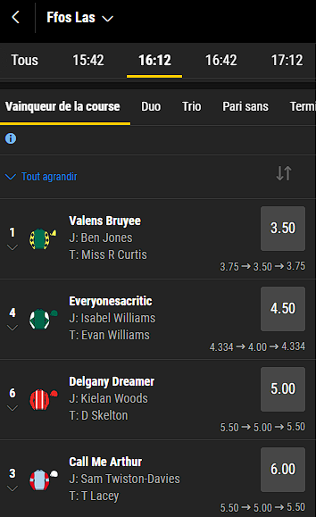 Une liste des chevaux bwin