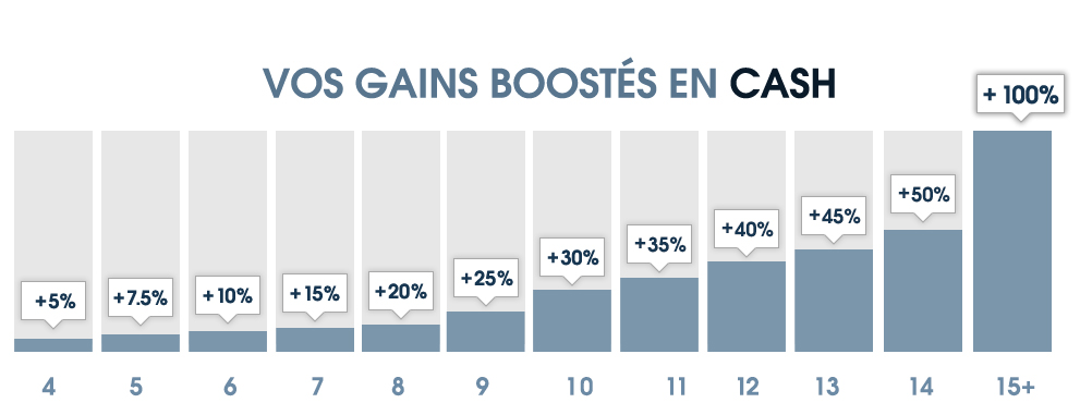 Combi Boost