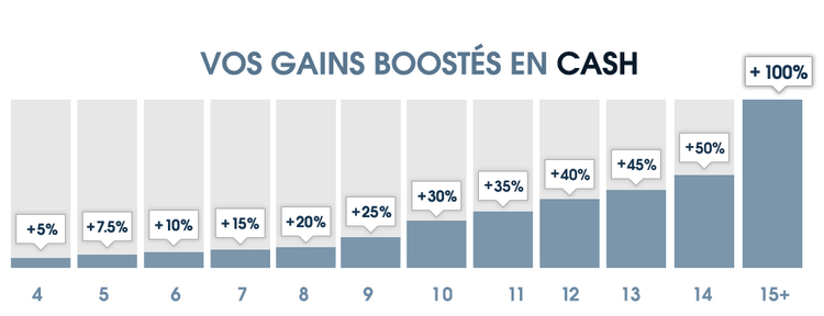 Combi Boost